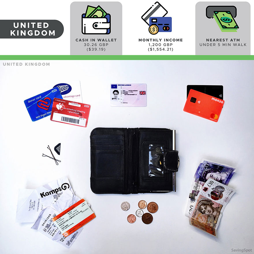 The Comparison Of 16 Wallets From Different People Around The World