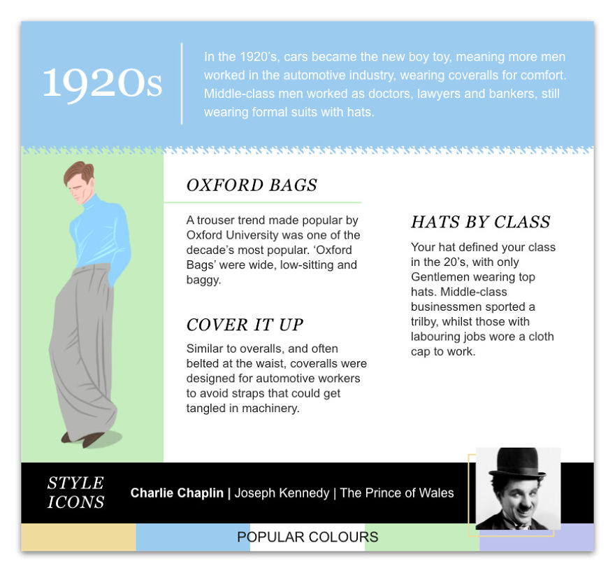 100 Years Of Men's Workwear