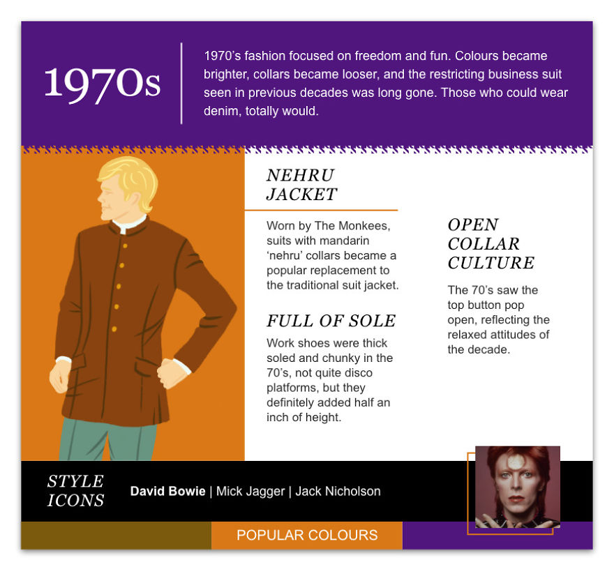 100 Years Of Men's Workwear