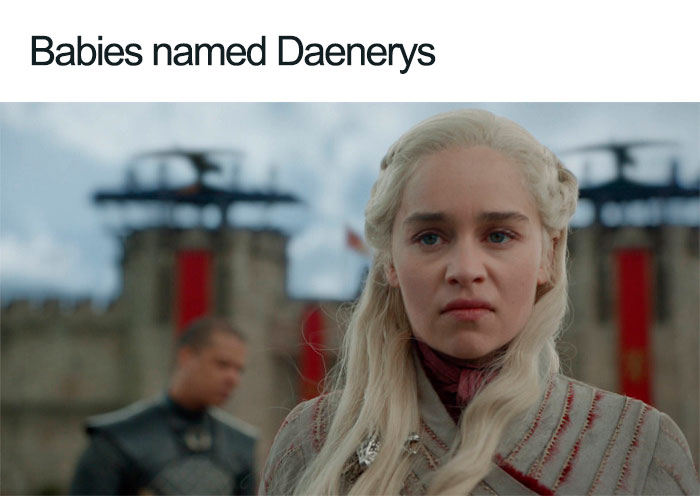 Babies Named Daenerys