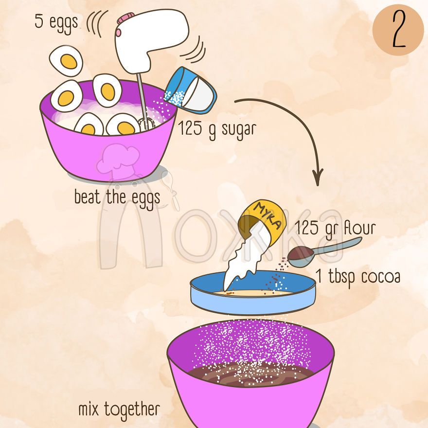 Chocolate Cake