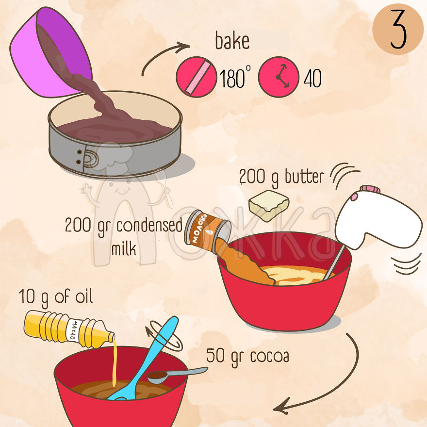 Chocolate Cake