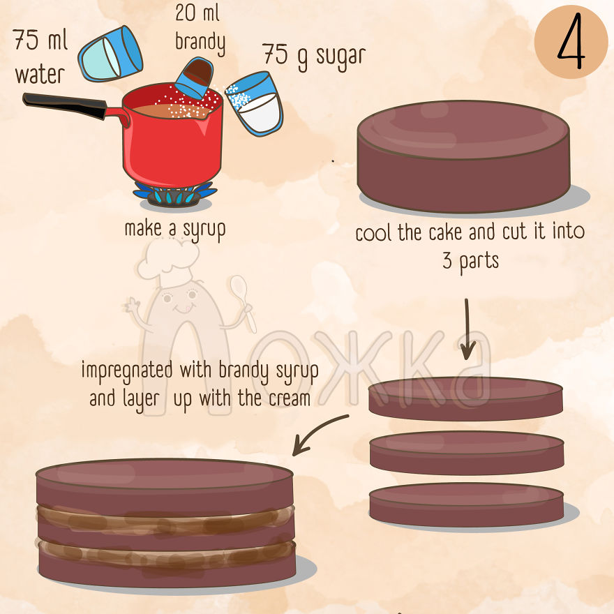Chocolate Cake