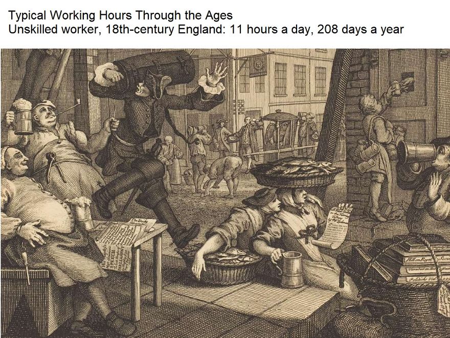Typical Working Hours Through The Ages