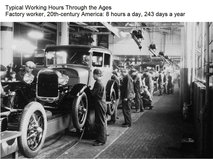 Typical Working Hours Through The Ages