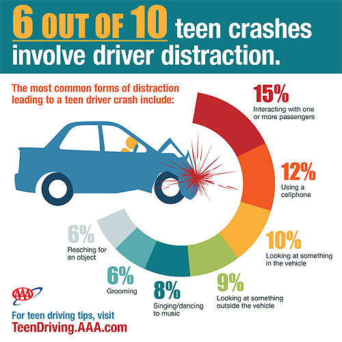 distracted-driving-chart.jpg