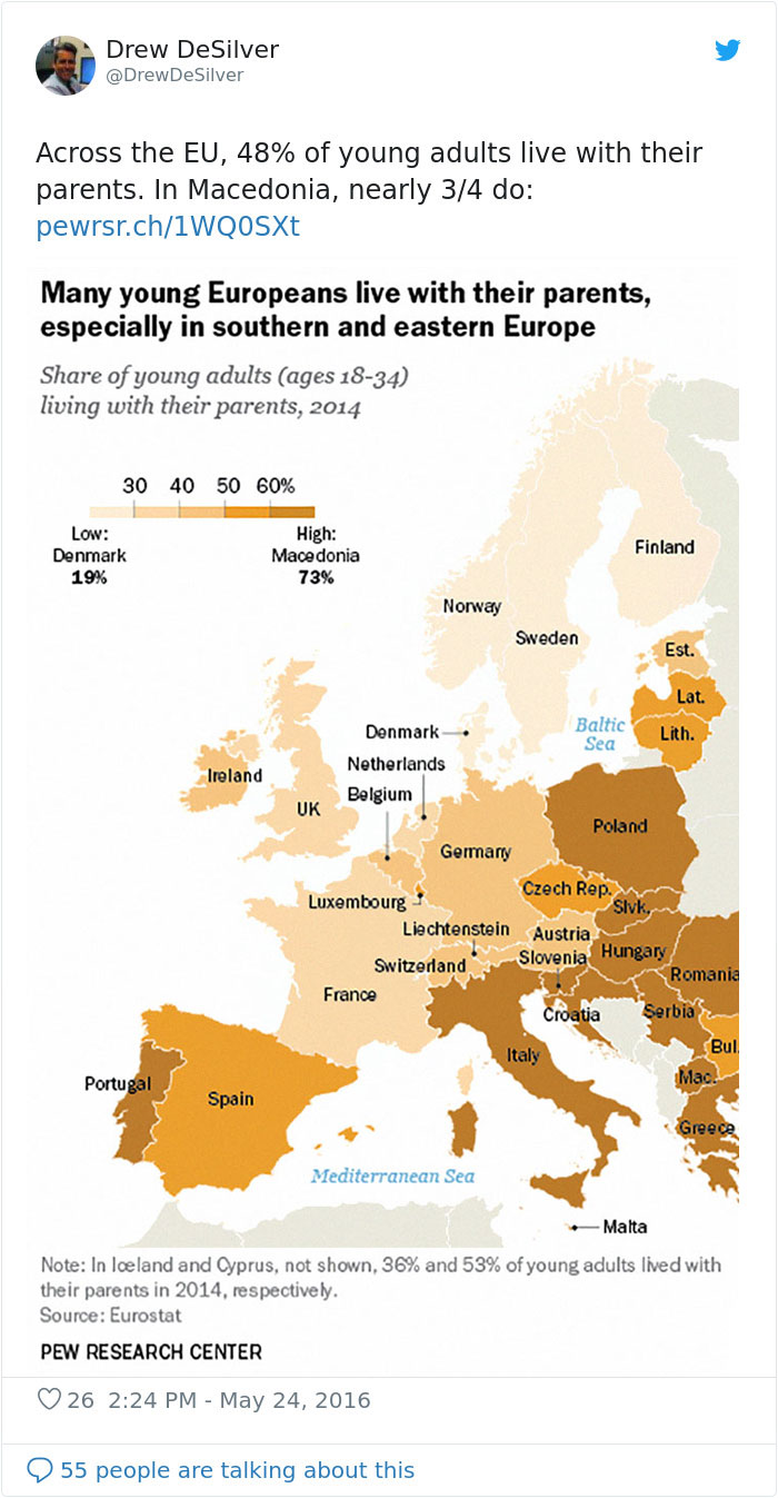 The Age At Which Young People Leave Their Parents’ Home Is Surprisingly Different In Different Countries