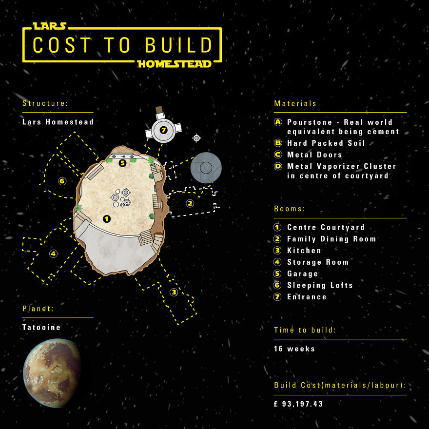 How Much Would It Cost To Live In The Star Wars Galaxy?