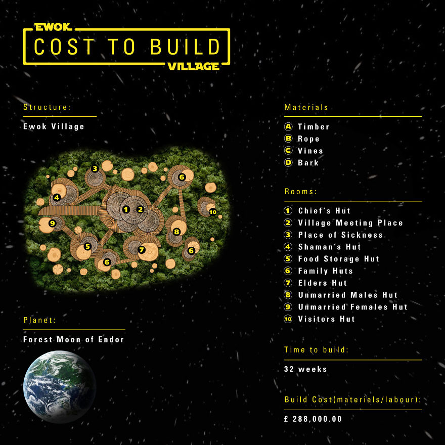 How Much Would It Cost To Live In The Star Wars Galaxy?