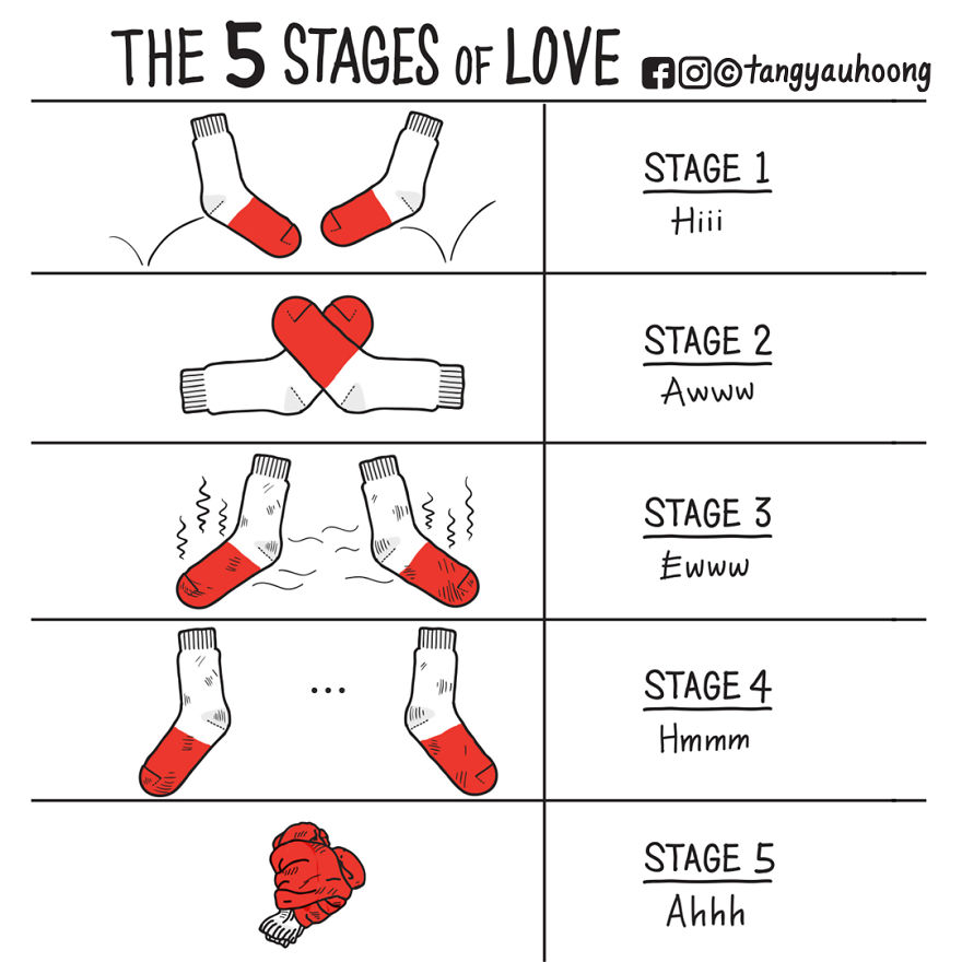 The 5 Stages Of Love