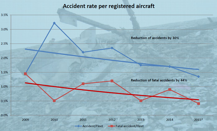 After A Helicopter Crash Took Kobe Bryant's Life, People Started Doubting Helicopter Safety So Here Are Some Facts