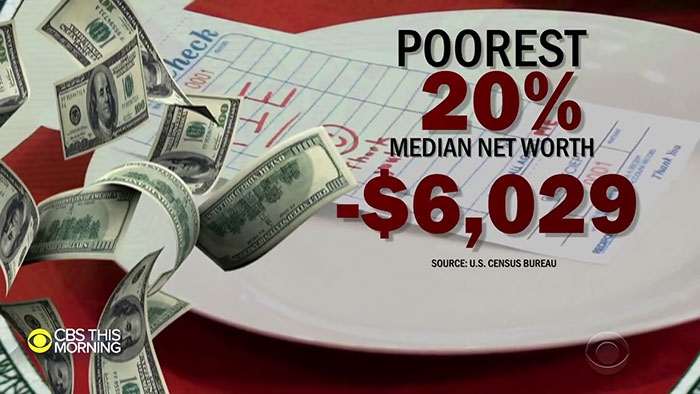 Guy Explains America's Wealth Inequality Using A Pie And People Are Mad
