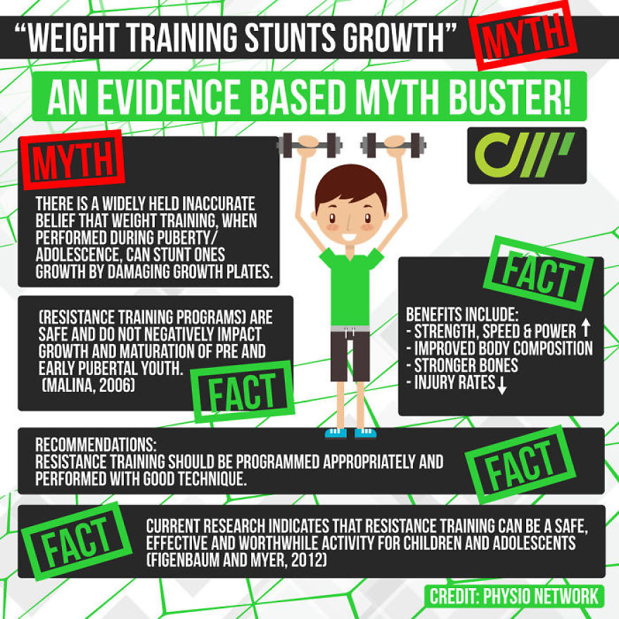 "Weight Training Stunts Growth", An Evidence Based Myth Buster!