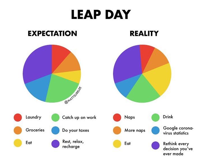 Chart Every Day
