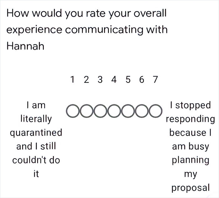 Tired Of Getting Ghosted, This Woman Made A Survey So That She Can 'Improve For The Next Candidate'