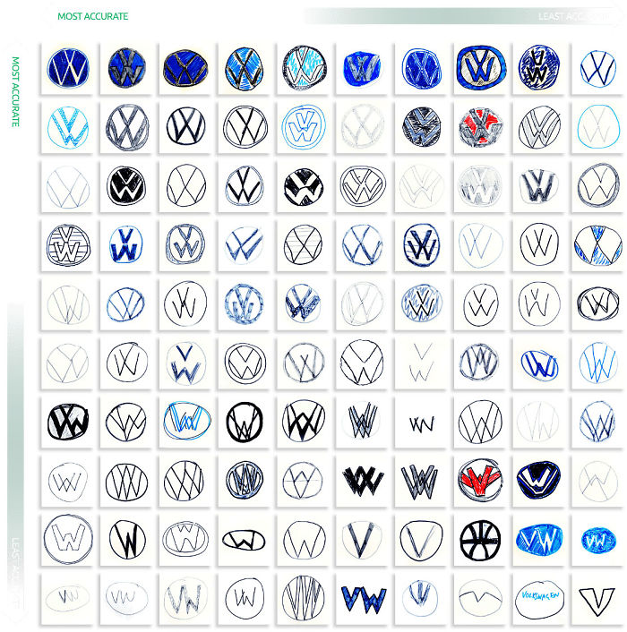 Company Asks 100 People To Draw 10 Car Logos From Memory, And The Results Are Hilarious
