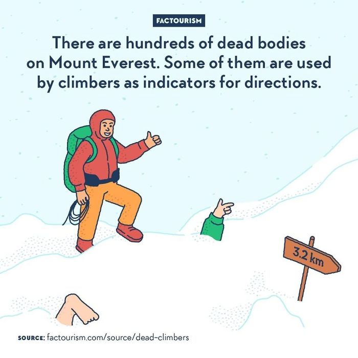 Mount Everest Casualties