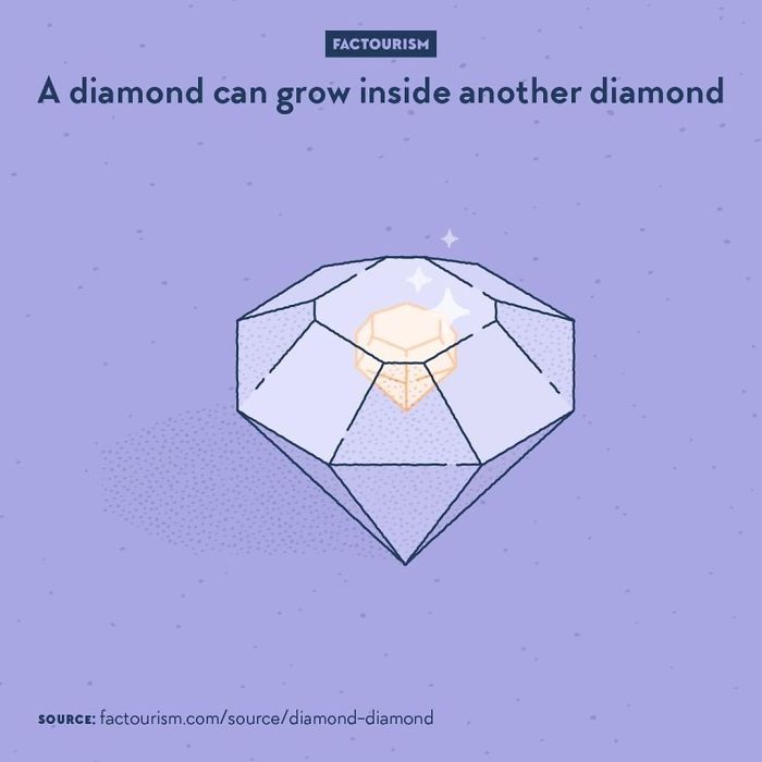 Diamonds Inside Diamonds