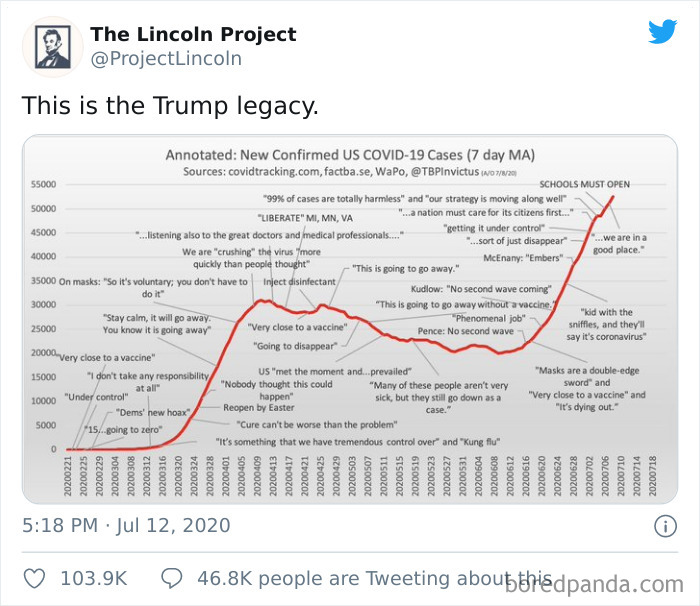 Trump Legacy
