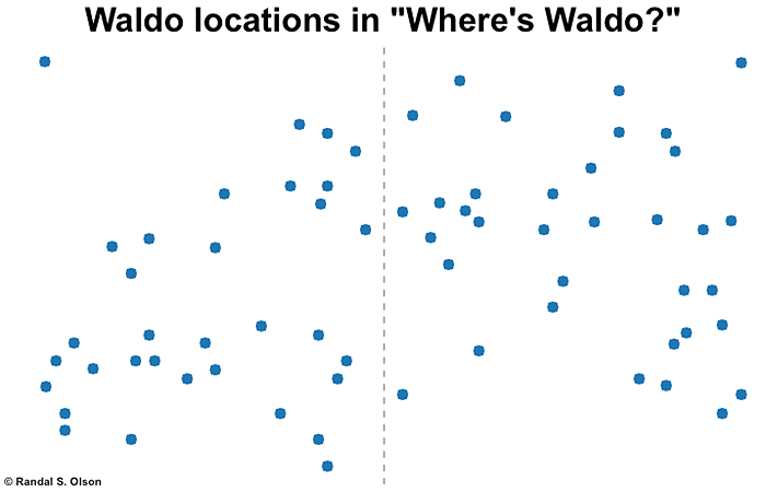 This Computer Scientist Found A Nearly Foolproof Strategy For Finding Waldo