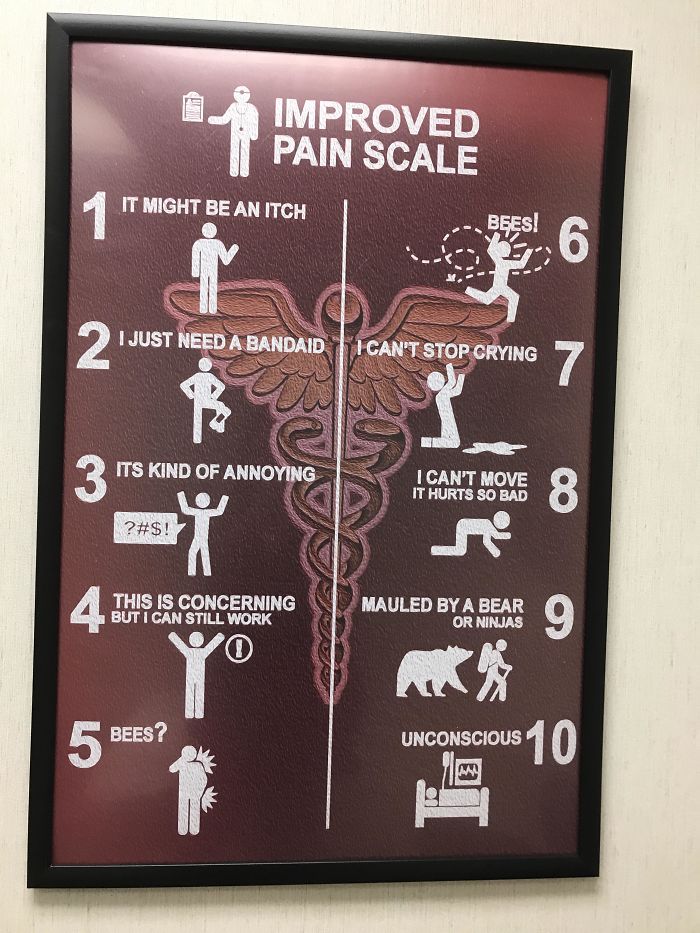 Pain Scale From My PT’s Office