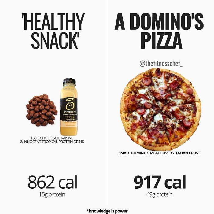 Food-Health-Charts