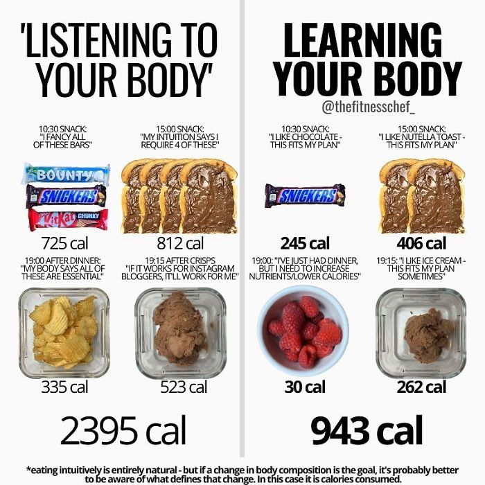Food-Health-Charts
