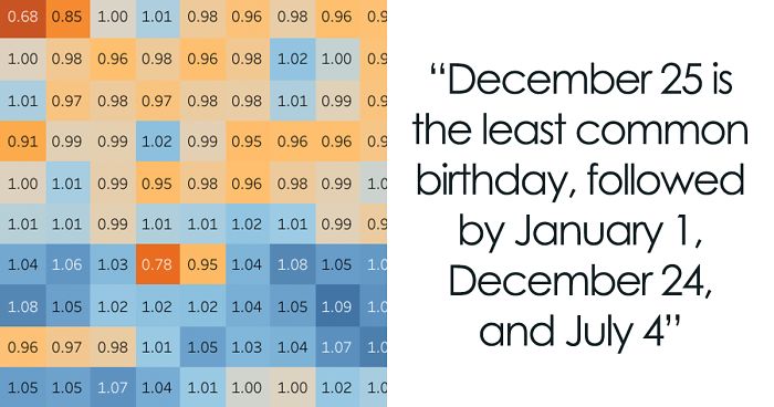 Graph Showing The Most Common Birthdays Suggests That There's A “Mating Season” Among Humans