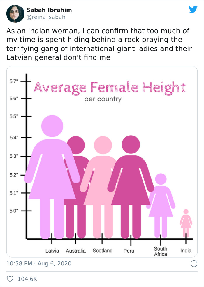 Height uk average womens Average Child