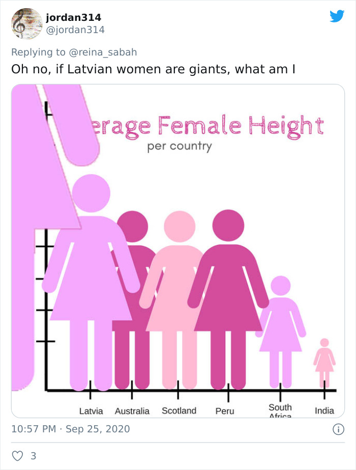 Someone Posts A Pictograph Of "Average Female Height" And People's Commentary Is Hilarious