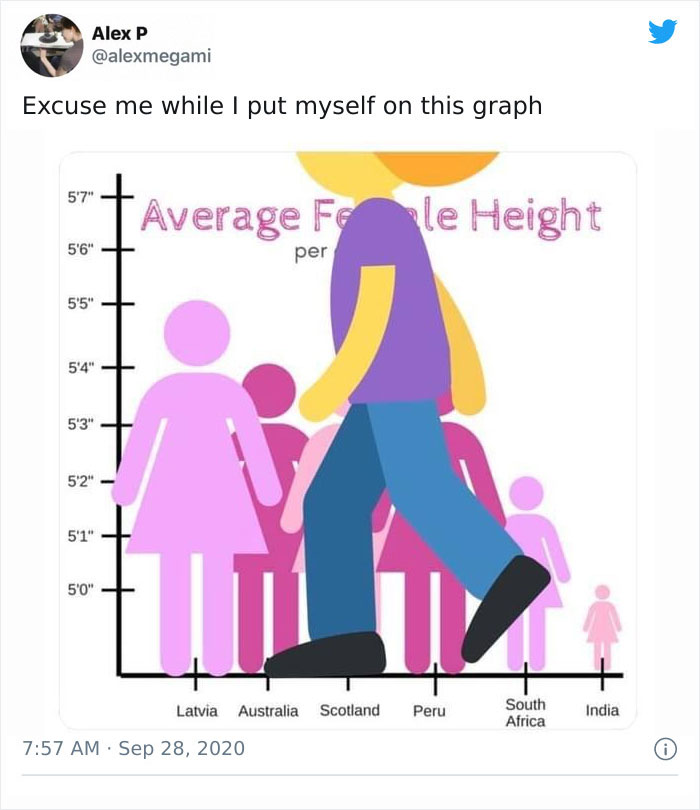 Average female tall is the how Average human