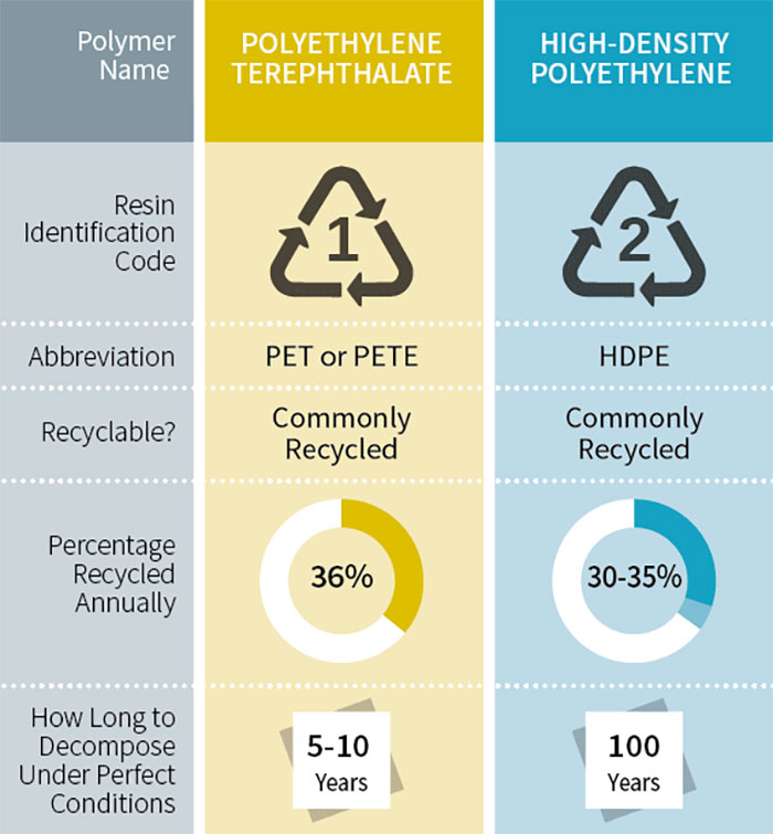 This Useful Infographic About the 7 Types Of Plastic Will Help You Be More Eco-Conscious