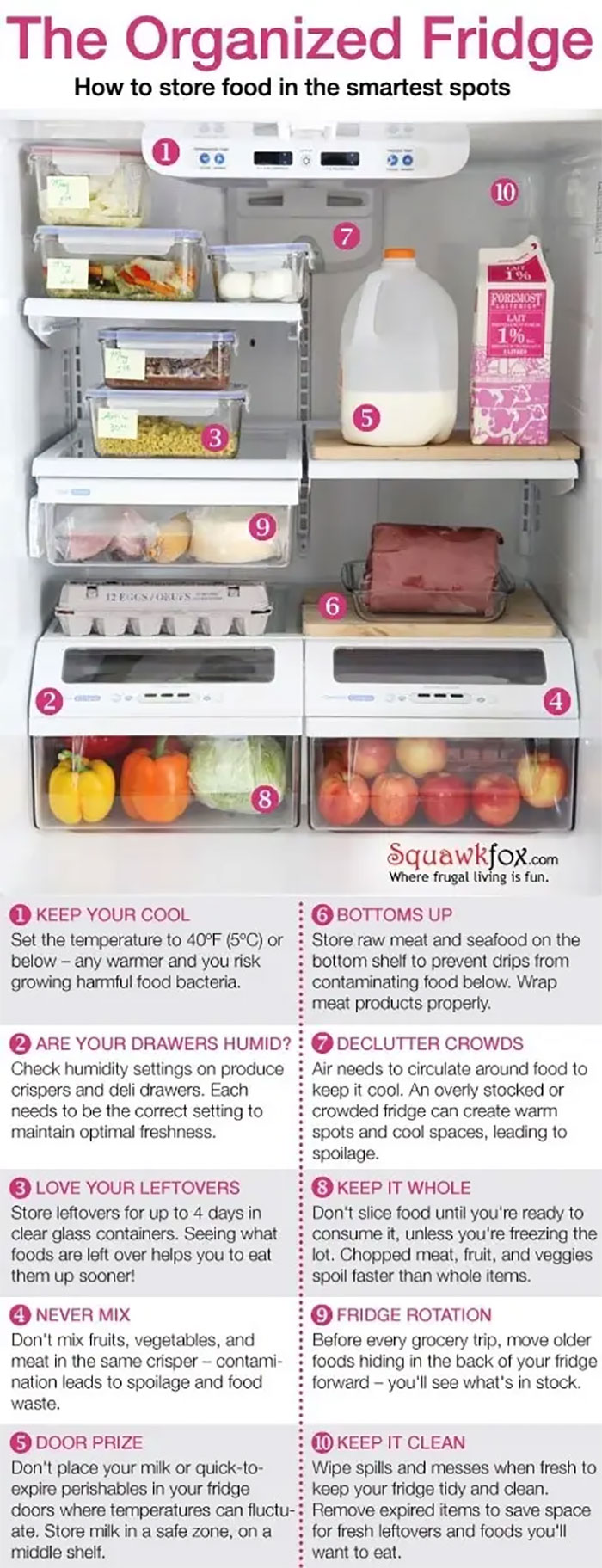 Follow These Rules On Where To Place Items Within Your Fridge