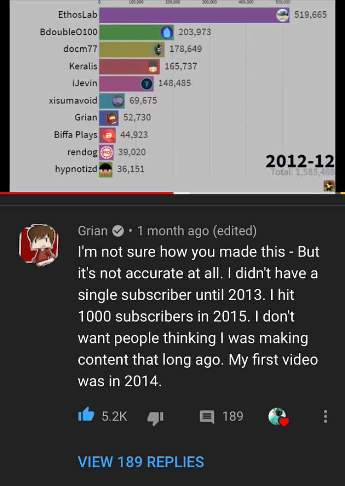 Someone Made A Fake Subscriber Count And The Real Youtuber Replied