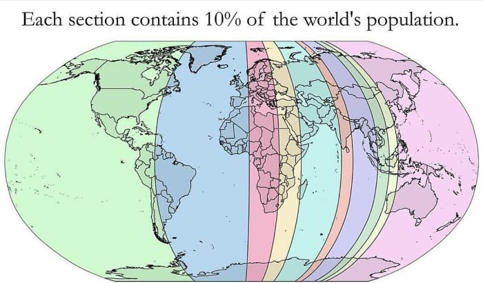 Cada sección contiene al 10% de la población