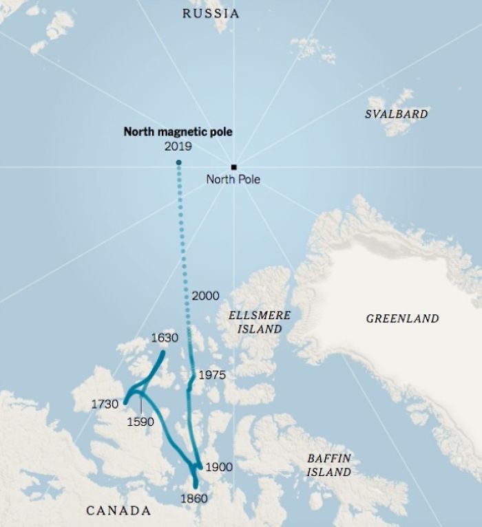 Position Of The North Magnetic Pole Since 1590
