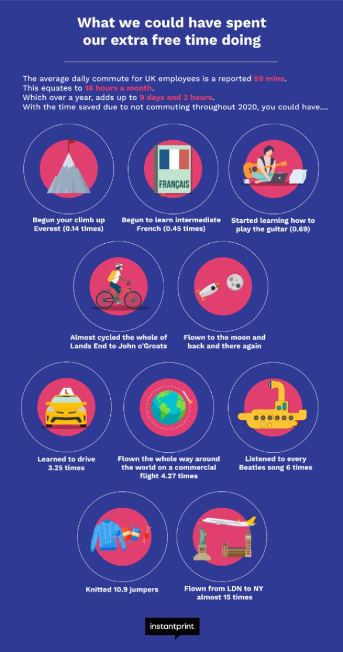 All The Things You Could Have Done With The 9 Days, 2 Hours Extra Free Time You've Had In 2020