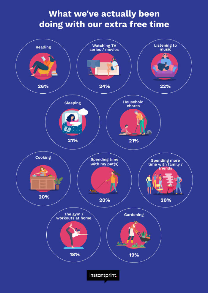 All The Things You Could Have Done With The 9 Days, 2 Hours Extra Free Time You've Had In 2020