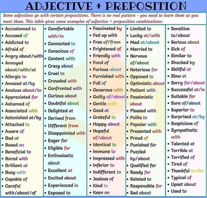 Adjectives + prepositions