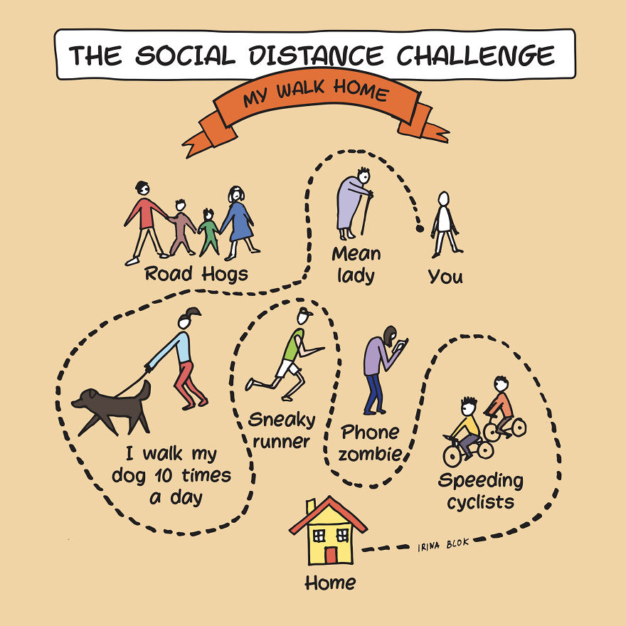 The Social Distance Challenge