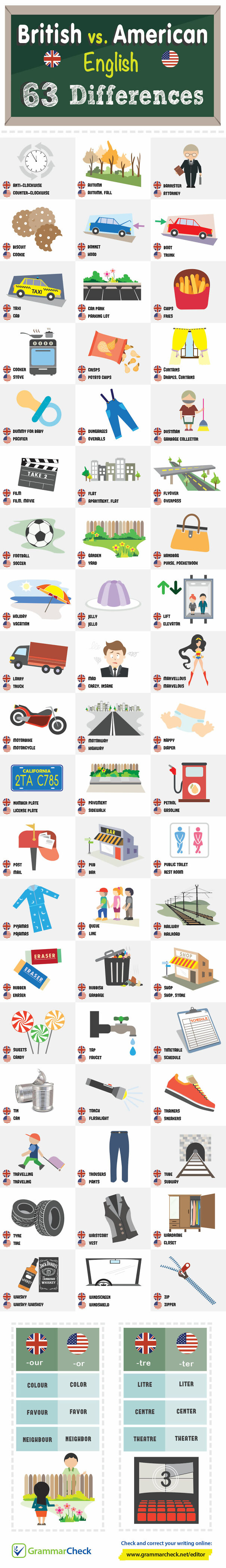 british-vs-american-english-infographic.jpg