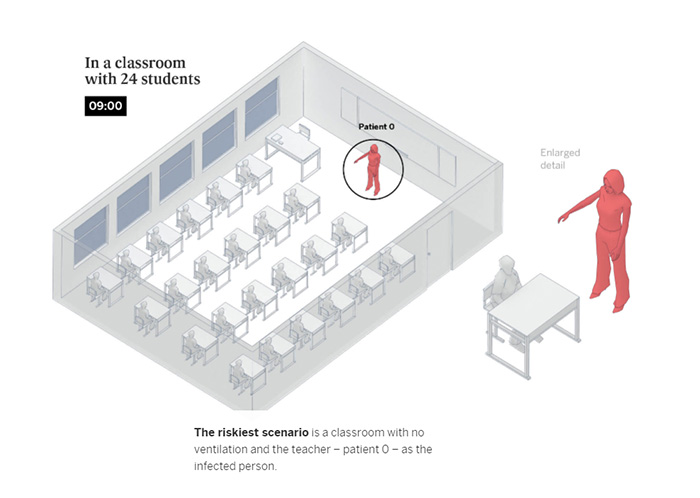 Simple Visualizations Show How COVID-19 Spreads In Rooms, Bars, And Classrooms And How It Can Be Avoided