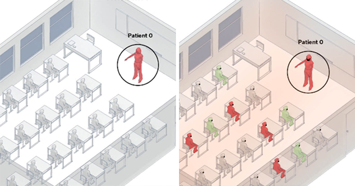 Simple Visualizations Show How COVID-19 Spreads In Rooms, Bars, And Classrooms And How It Can Be Avoided
