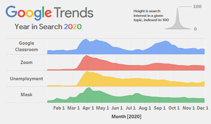 Live Insaan's Google Search Video Trends on  - Social Nation