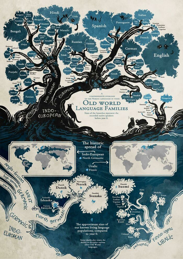 Indo-European Language Family Tree