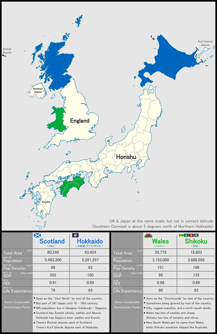 Similarities Between Scotland-Hokkaido And Wales-Shikoku