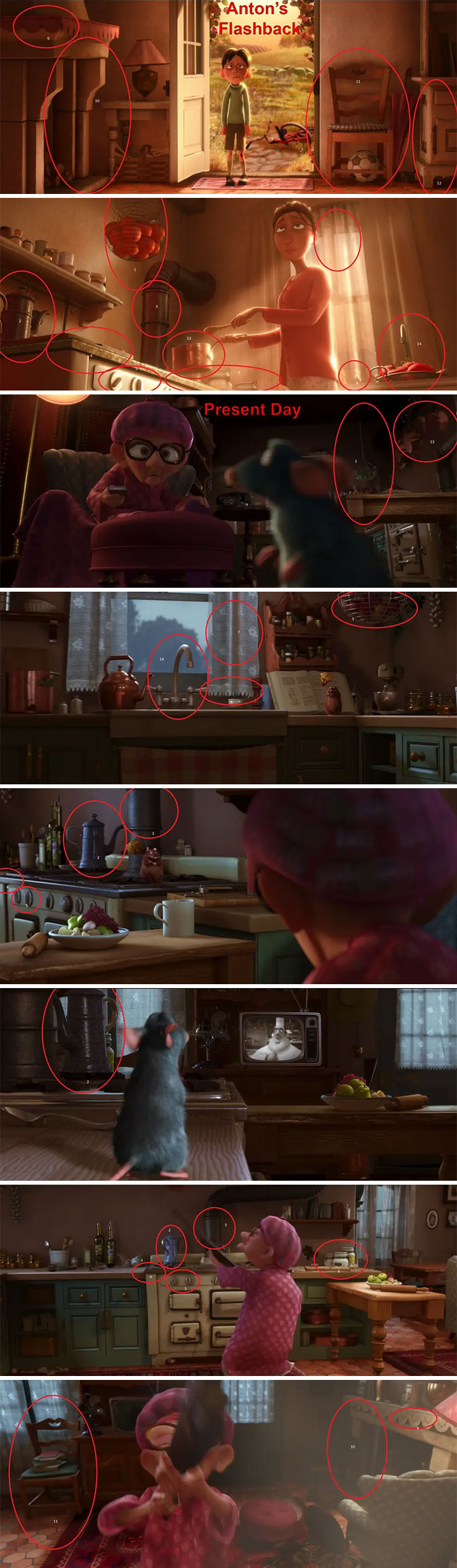 When Anton Tastes Remy's Ratatouille, He's Reminded Of His Mother's Cooking. There's A Few Hidden Details That Suggest Remy Grew Up In Anton's Mother's House, Learning To Cook By Watching Anton's Mother