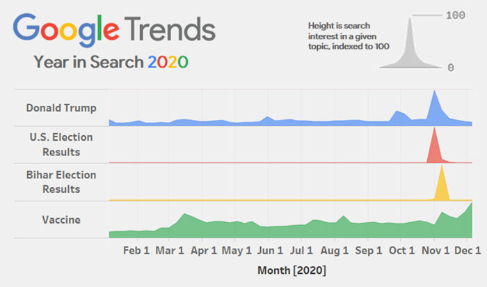 Guy Shares A 2020 Google Search Trends Infographic And It Sums Up 2020