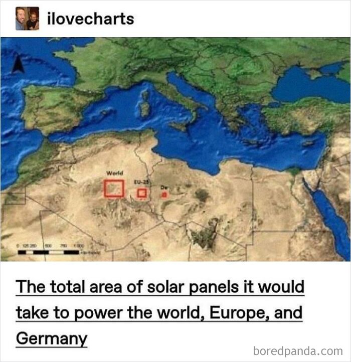 Powering The World With Solar Panels