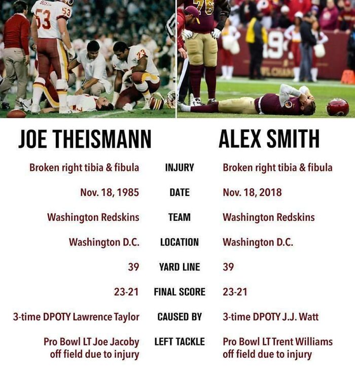 Similarities Between Joe Theismann And Alex Smith Injuries